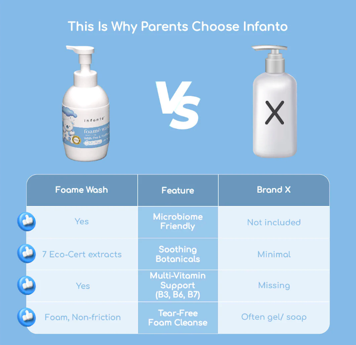 infanto newborn baby head to toe shower bath foam wash foame wash 宝宝洗澡沐浴露